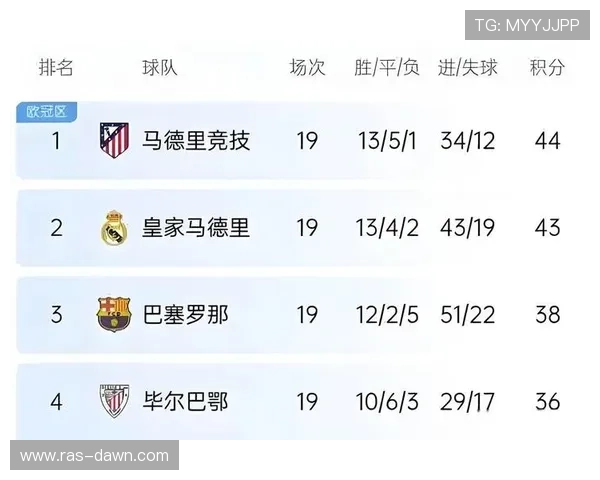 皇马关键战表现波动：稳定性承压对争冠形势产生阶段性影响