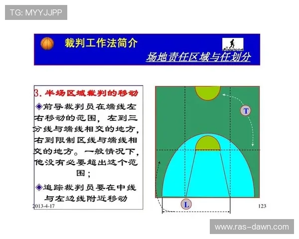 篮球持球启动规则：快速理解什么是合法第一步