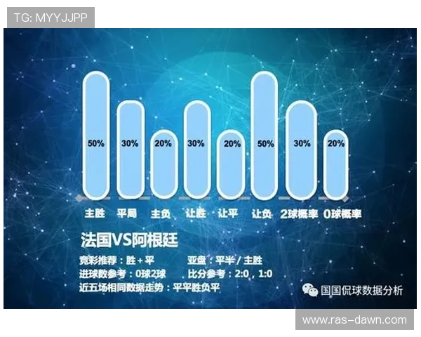 世界杯小组赛核心数据能否预测比赛结果